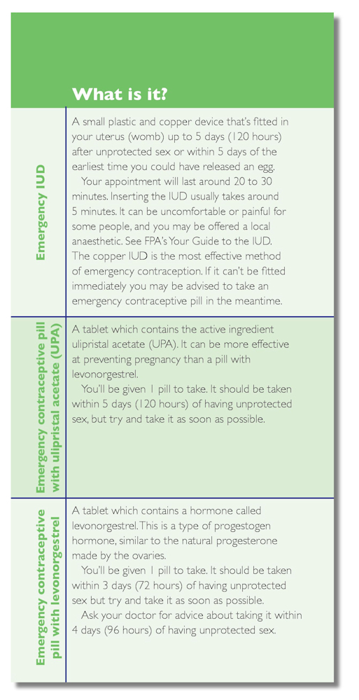 Emergency Contraception: The FPA Guide