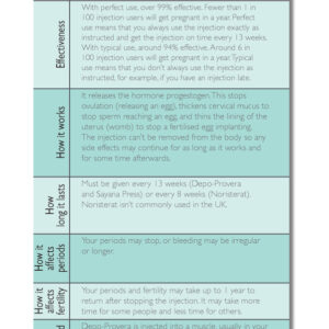 LARCs: The FPA Guide