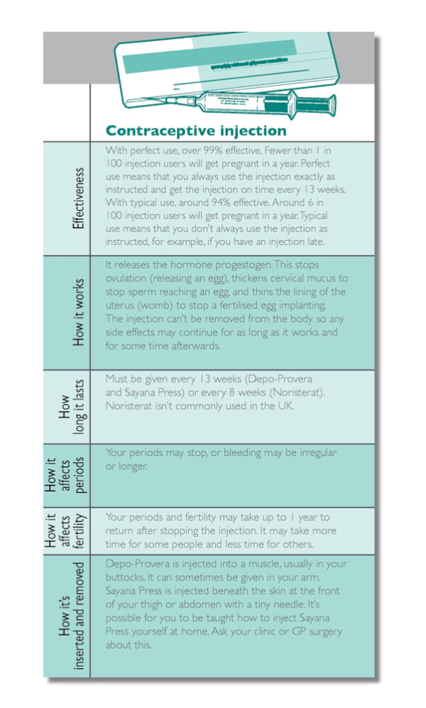LARCs: The FPA Guide