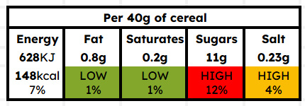 Food label: Chocolate cereal