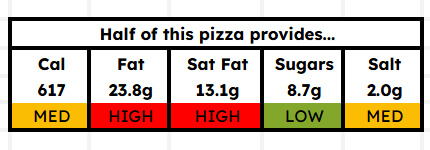 Food label: pizza