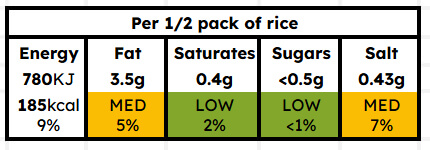 Food label: rice